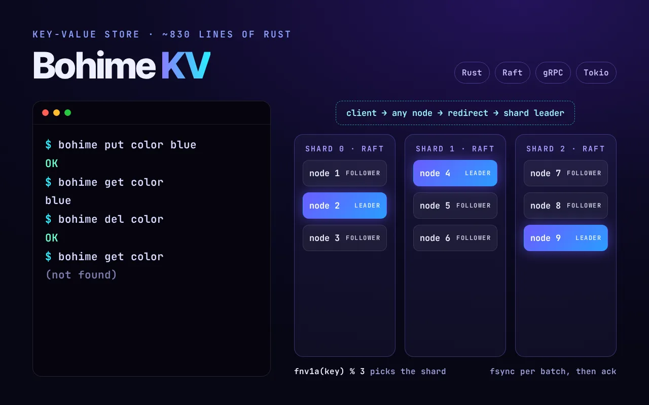 Screenshot of Bohime KV